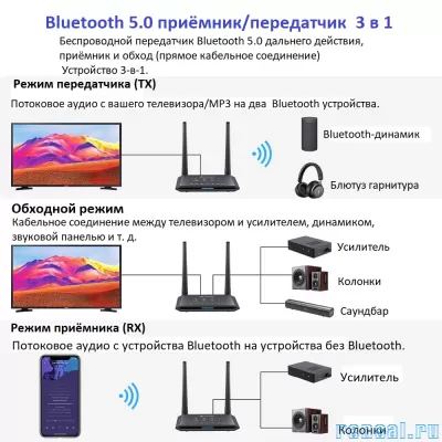 Bluetooth 5.0 HI-FI приёмник передатчик Fosi Audio