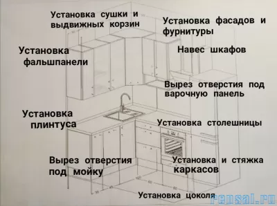 Кухни нестандартные закажите у нас