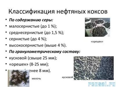 Кокс нефтяной, пековый, сухой.