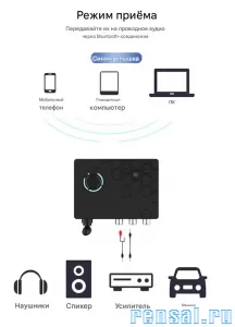 Bluetooth приёмник 5.4. Цифро-аналоговый HI FI конвектор