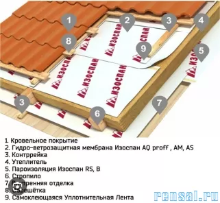 продам дом в Татищево