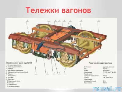 Запчасти вагонов, путевой инструмент,ВСП