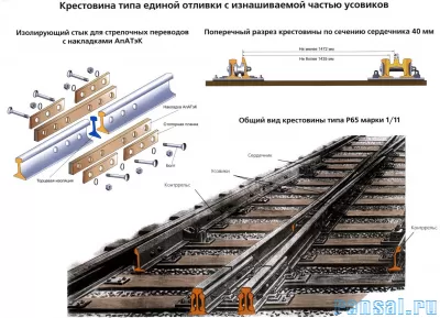 Запчасти вагонов, путевой инструмент,ВСП